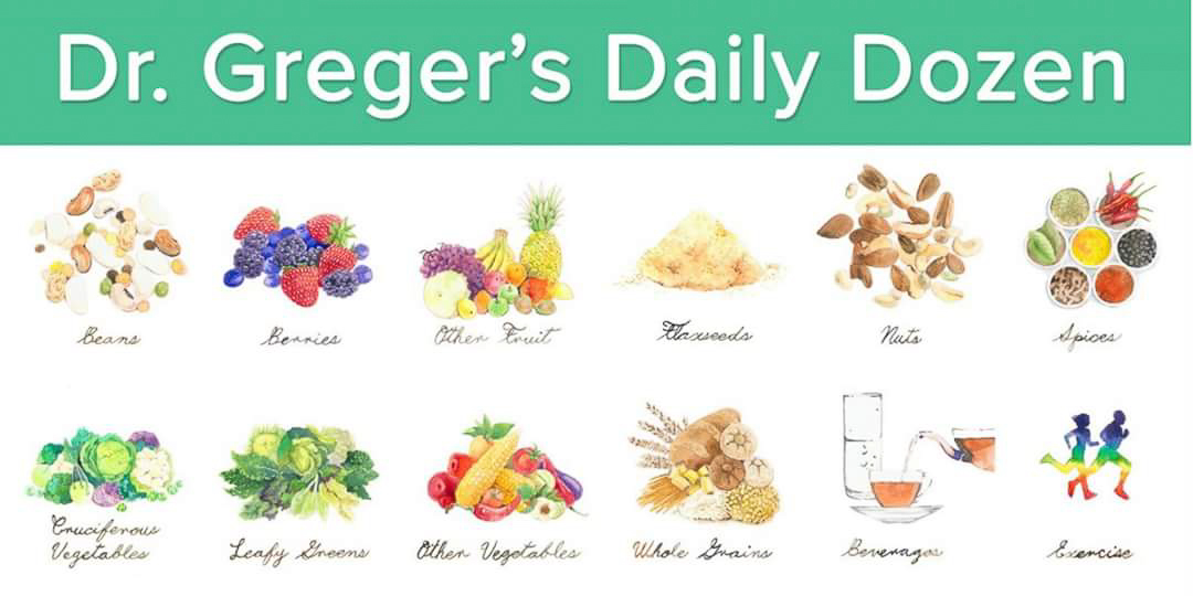 Daily Dozen by Dr. Michael Greger  ~~  