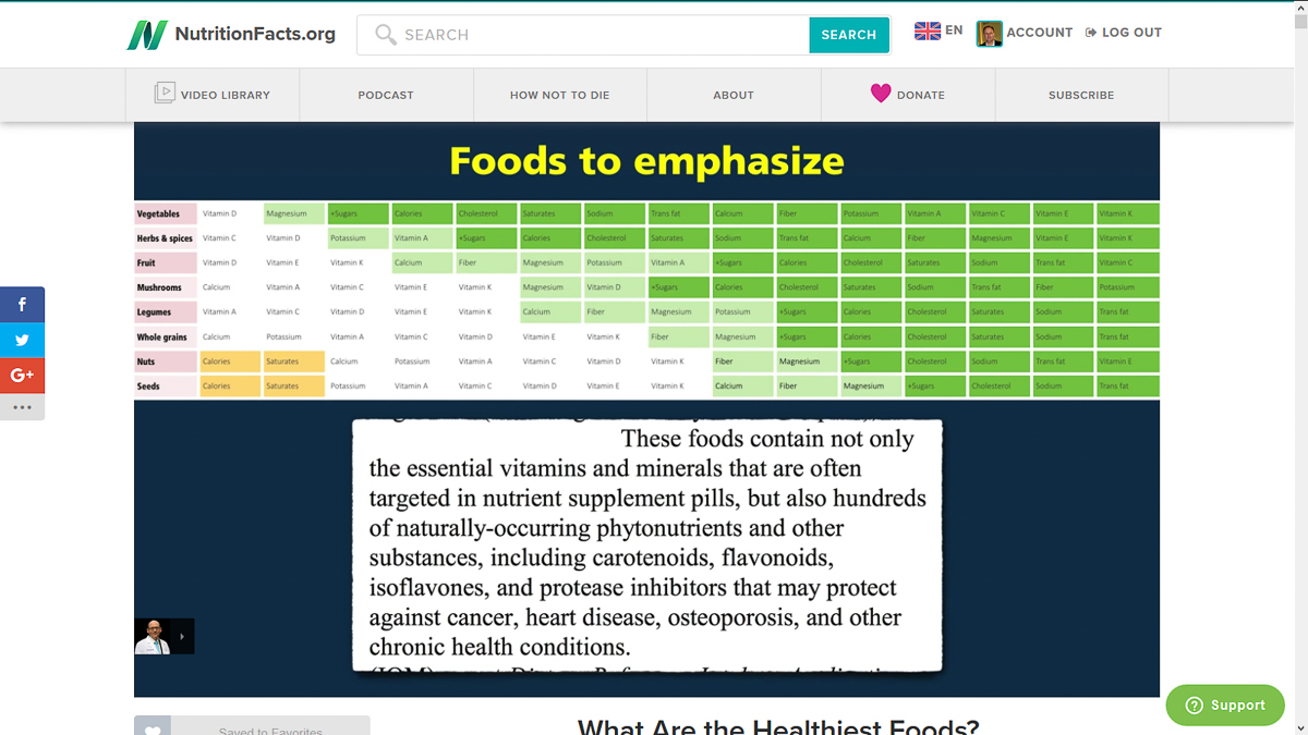 Dr Greger Healthiest Foods   ~~  
