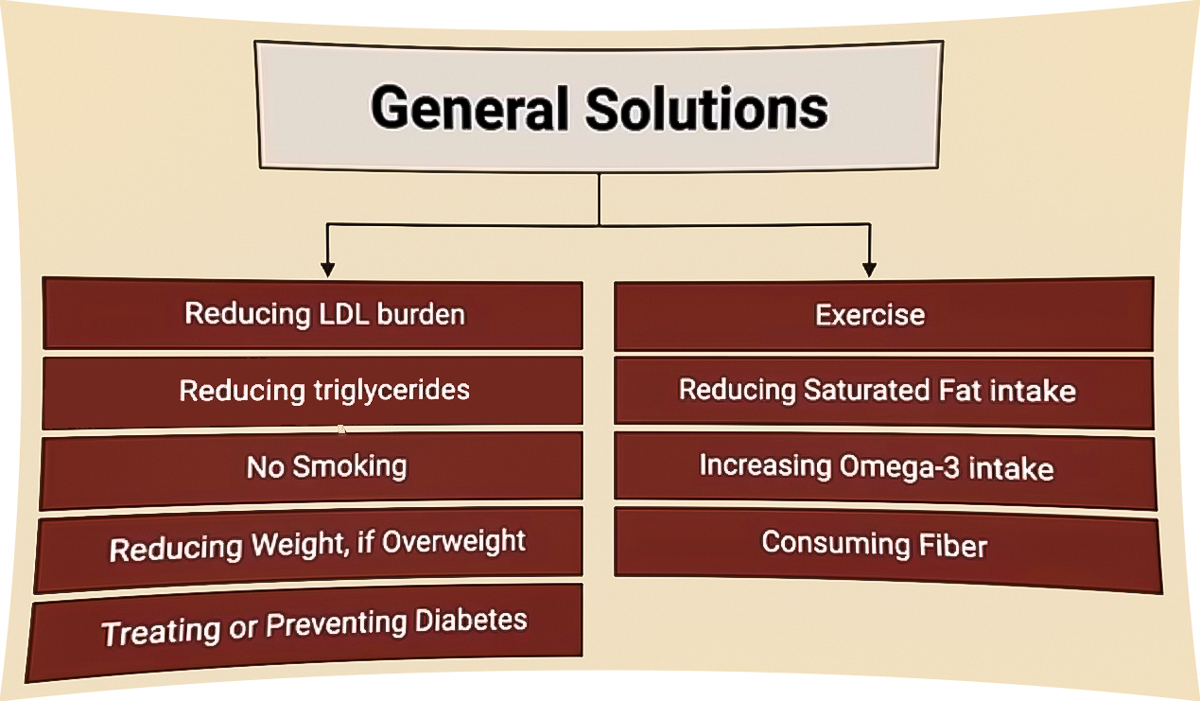 General Solutions for Great Health  ~~  