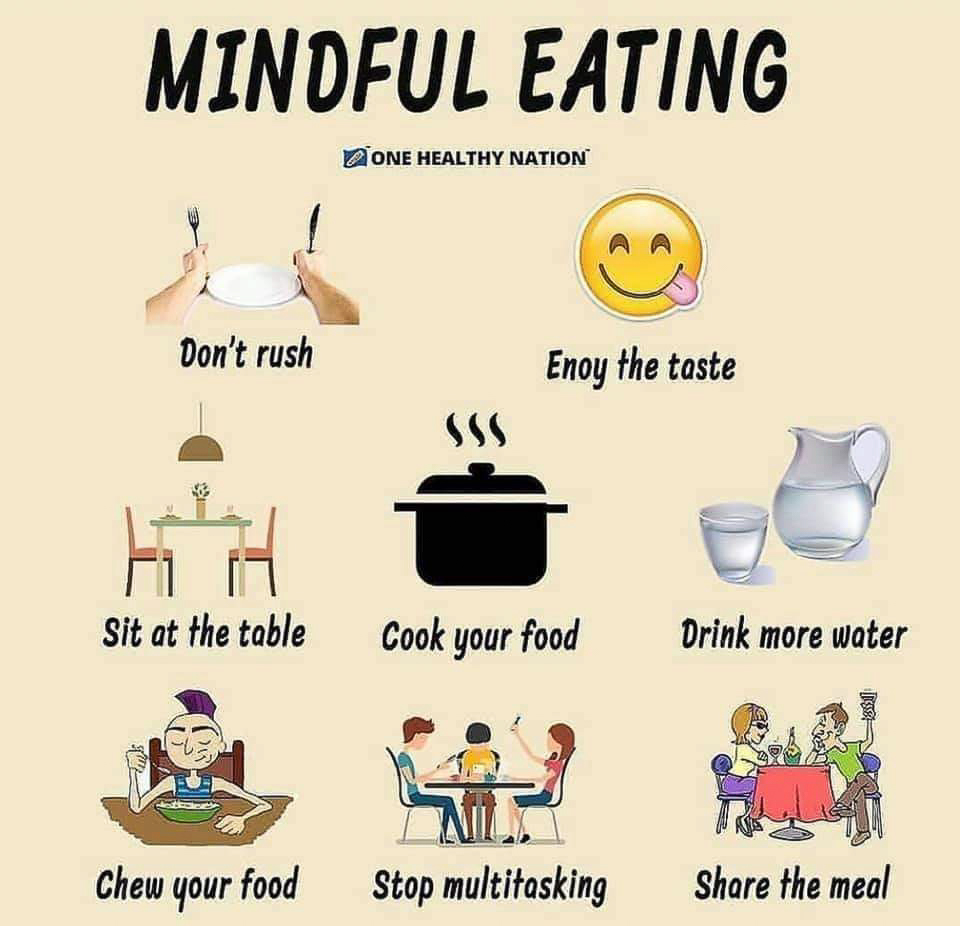 Mindful Eating  ~~  