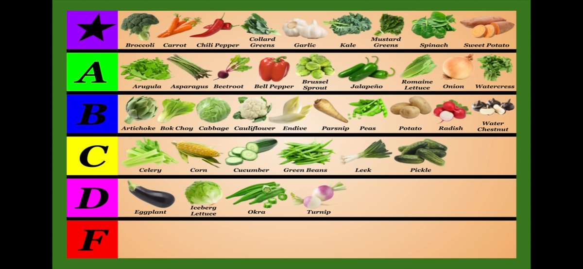 Best of Vegetables  ~~  