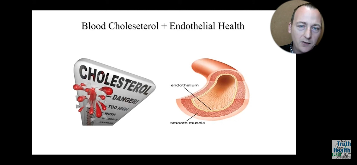 Saturated Fat & Dietary Cholesterol  ~~  