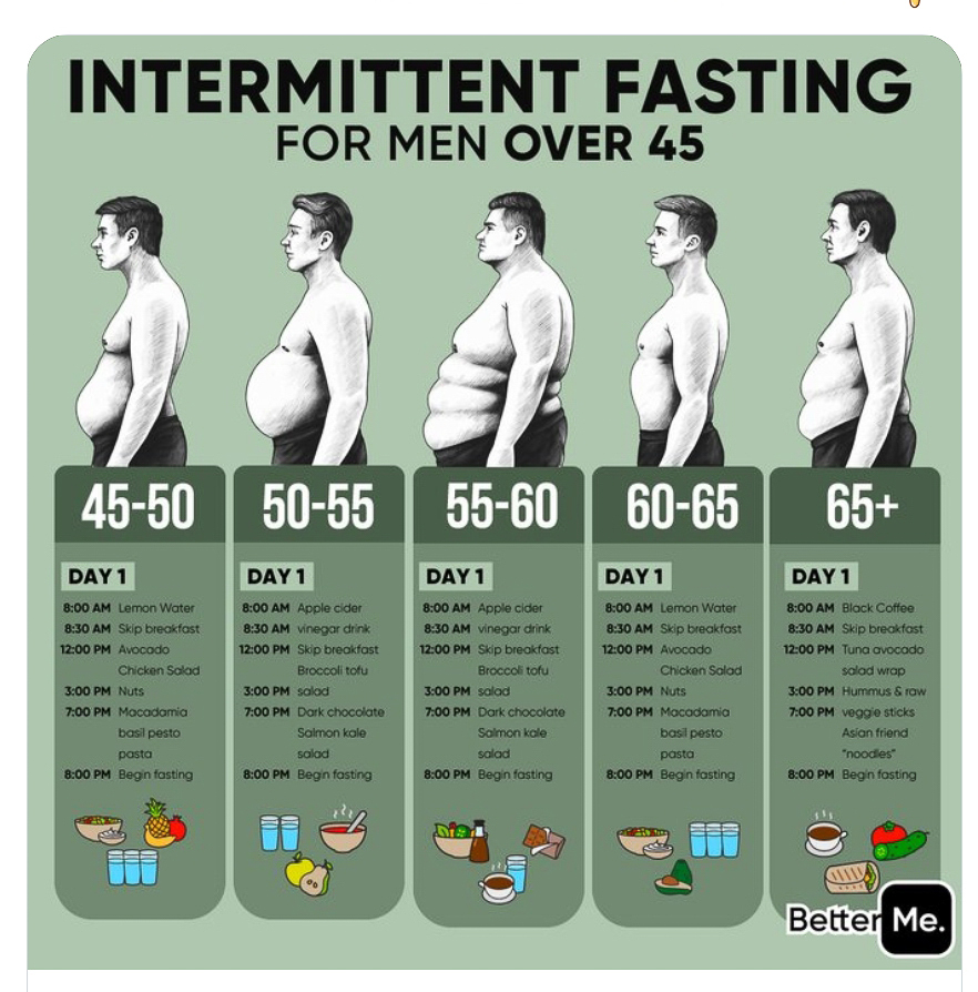 Intermittent Fasting for Men over 45  ~~  