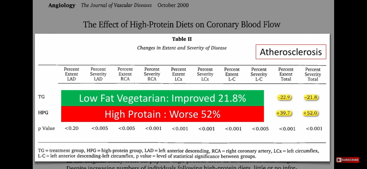Dr Douglas Won WFPB  ~~  Great slides on WFPB and the epidemiology and science