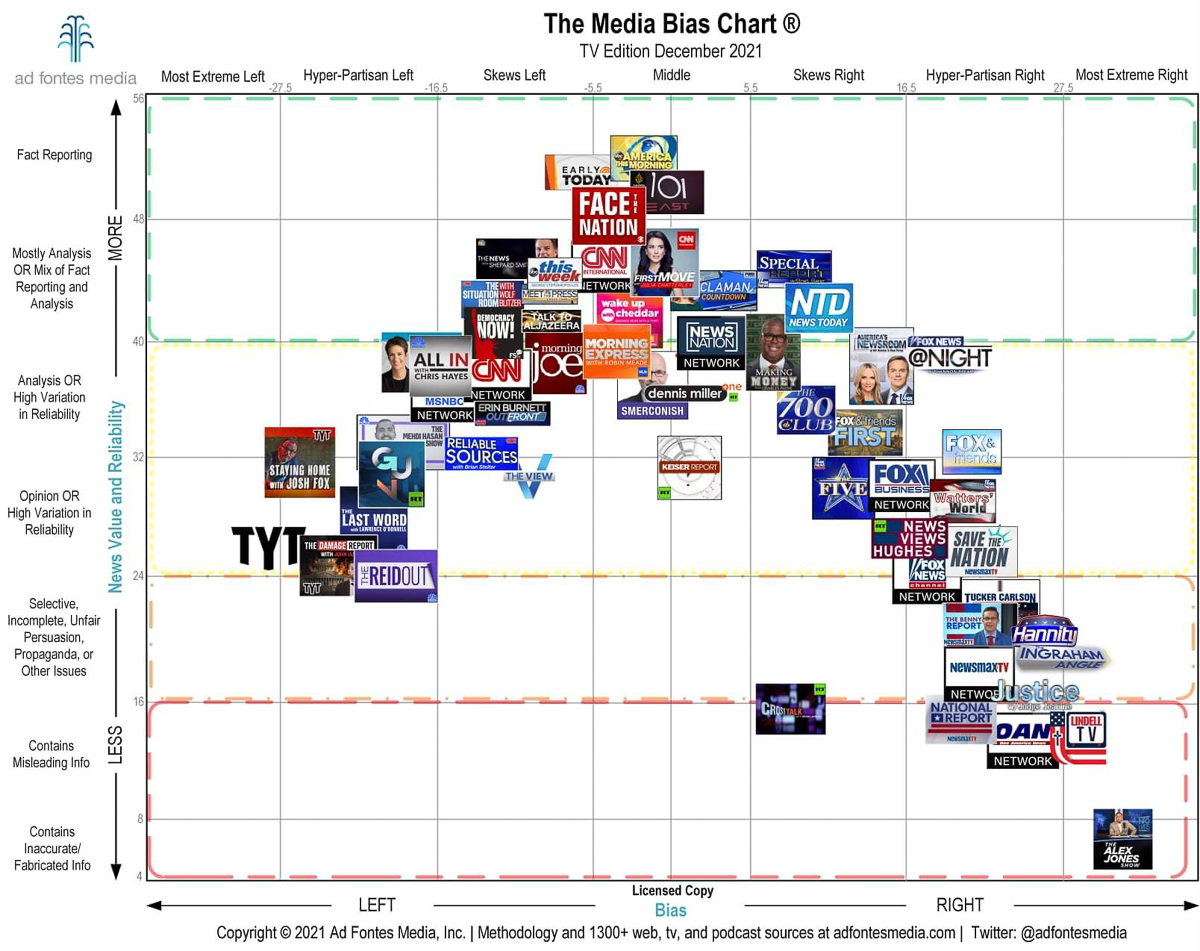 The news bias 2021  ~~  