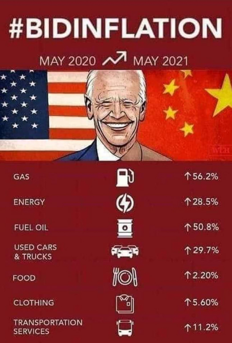Biden Inflation in 12 months march 2022  ~~  