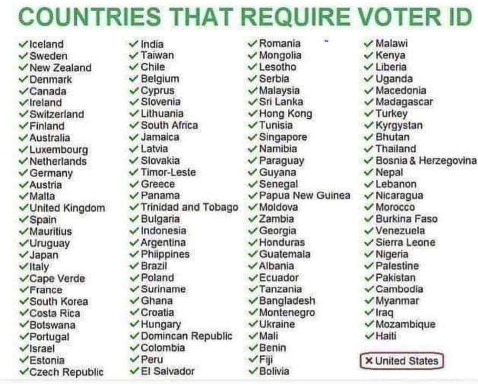 Countries that require voter ID.jpg  ~~  