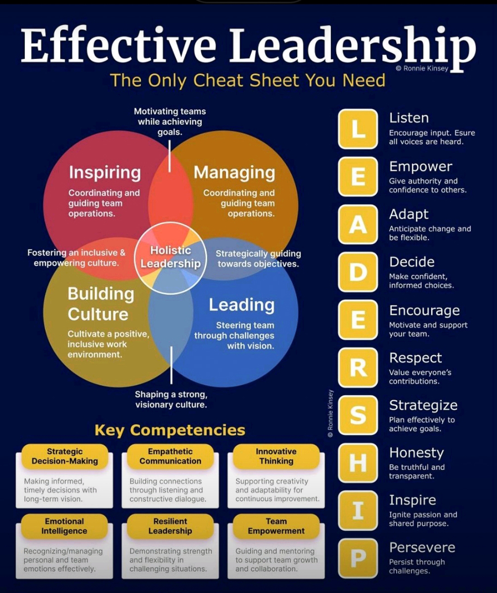 Effective Leadership Dec 2023  ~~  From LinkedIN