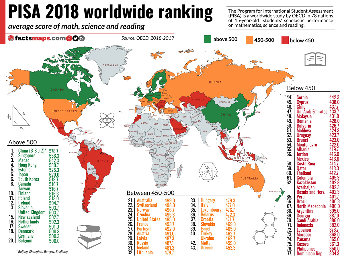 Global Education ranking all countries pisa-2018  ~~  