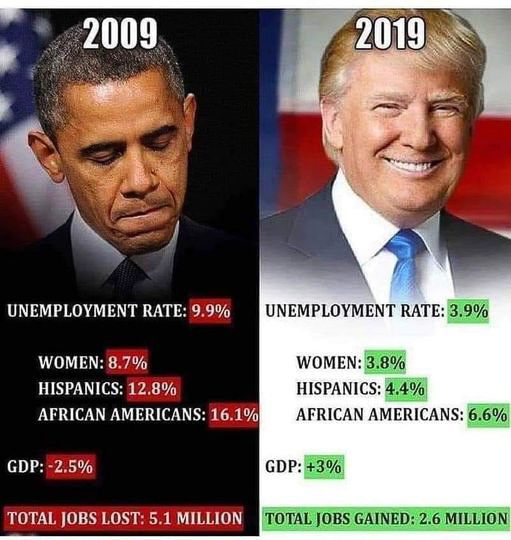 Obama 2009 vs Trump 2019.jpg  ~~  