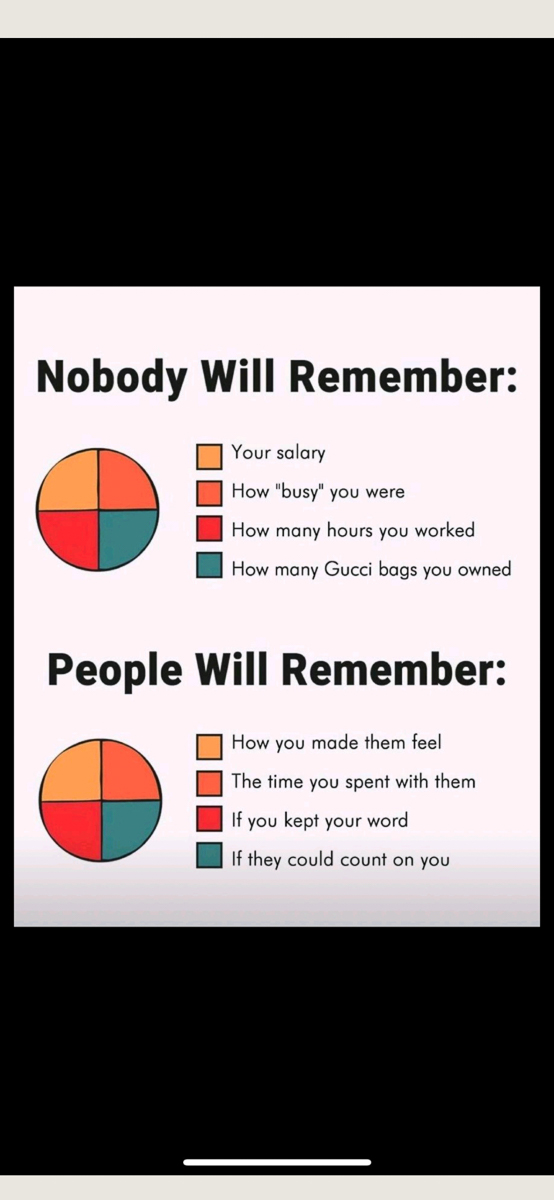 nobody will remember what you did..... They will how you made them feel  ~~  