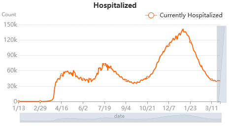 hospitalizations as of March 30 2021.png  ~~  