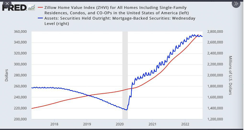 housing market peaking for crash?  ~~  