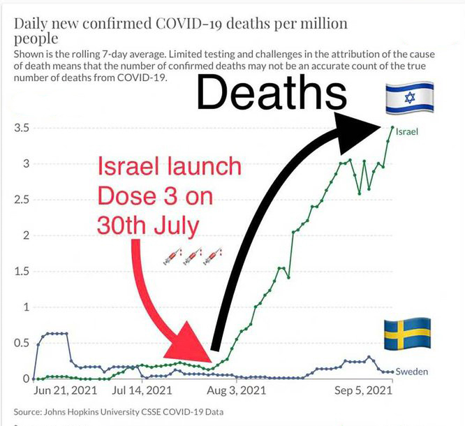 israel-sweden-covid-chart.jpg  ~~  